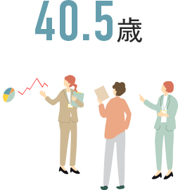 40.5歳